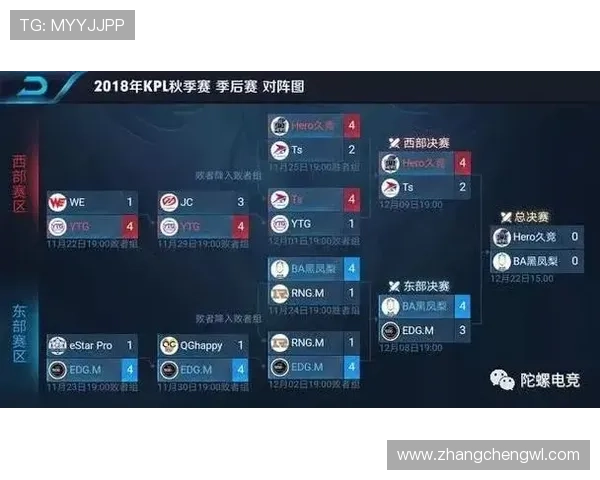 探讨RNG在王者荣耀中的团队协作策略与战术配合分析